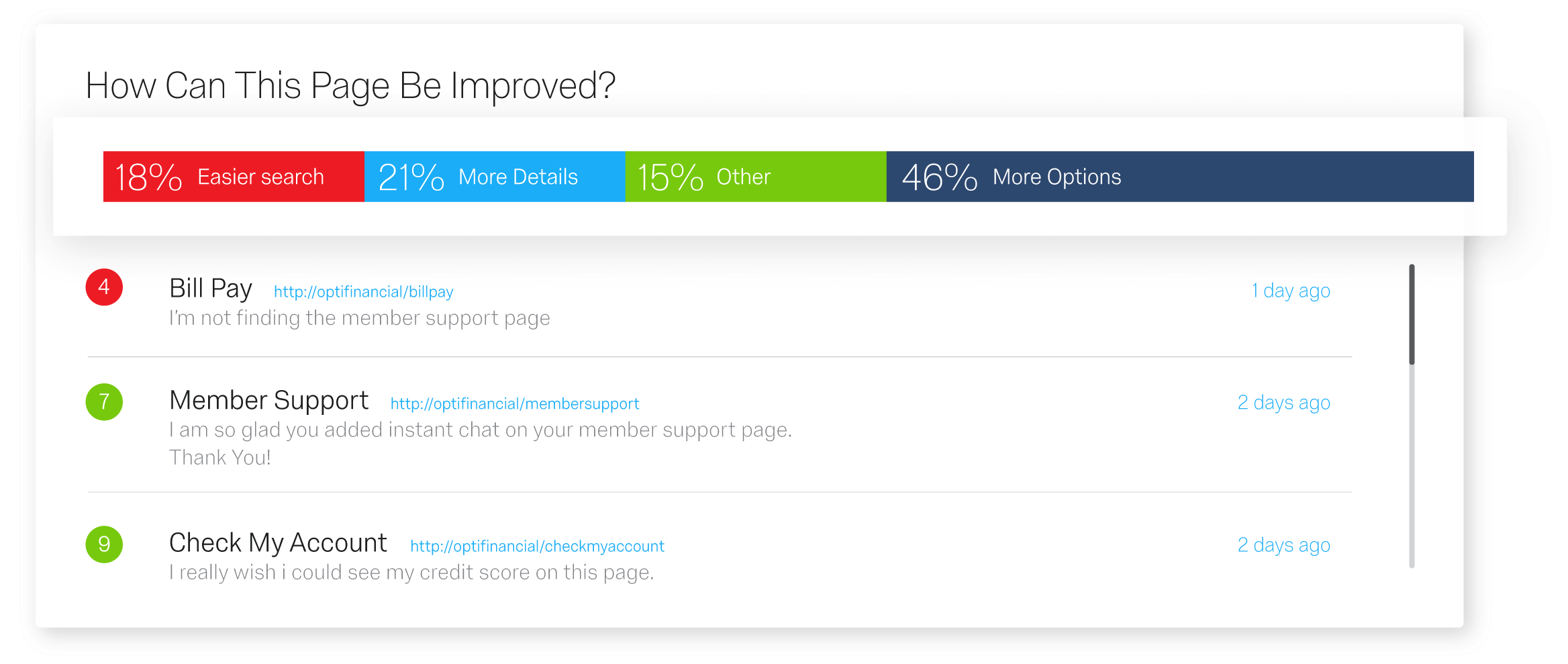 Driver iQ™ Automatically Surface Satisfaction Drivers Qualtrics UK