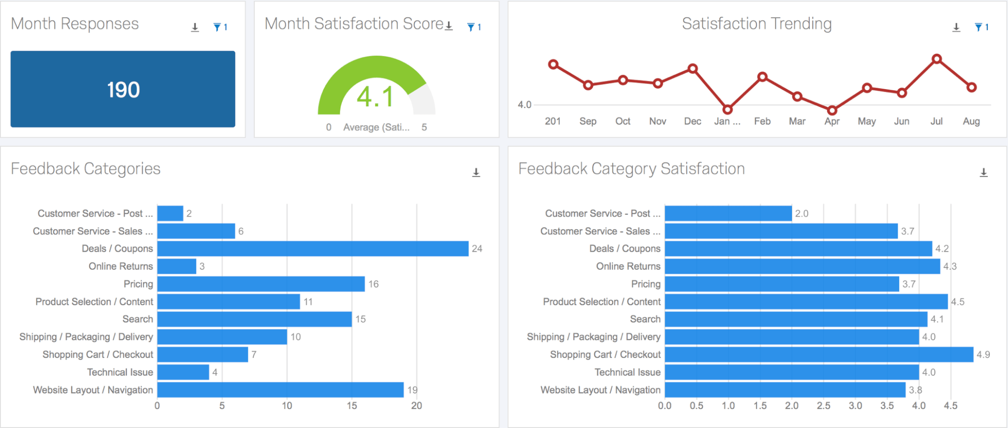 Capture and Capitalize on Customer Insights eBook Qualtrics