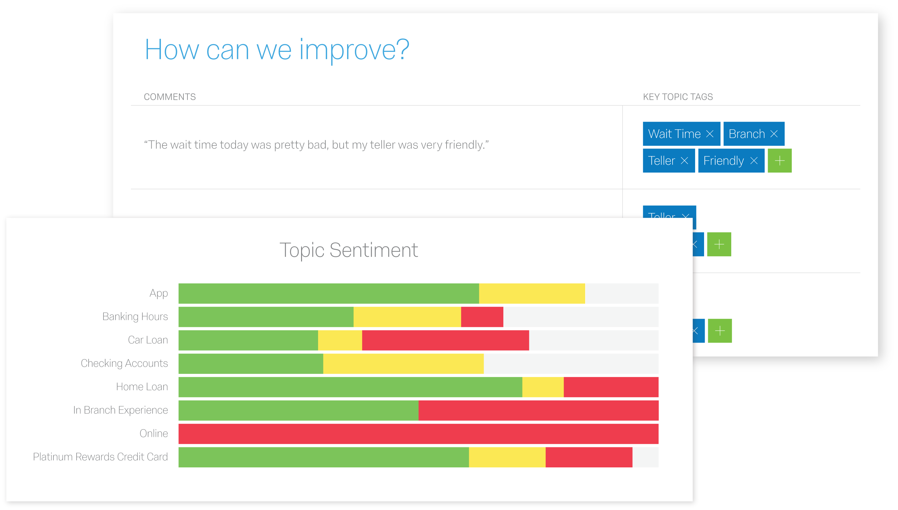 Analyse Survey Results Data with iQ™ from Qualtrics