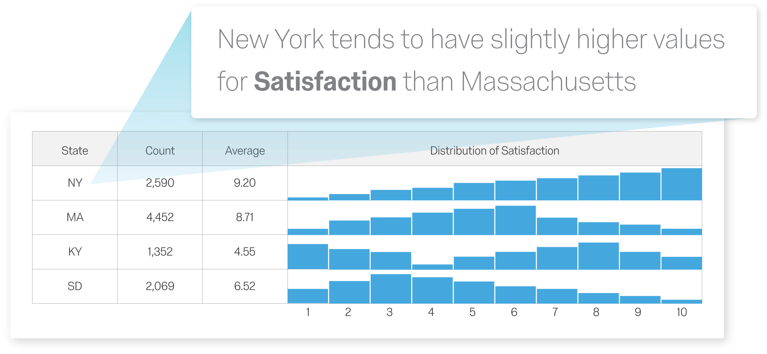 Qualtrics Stats iQ