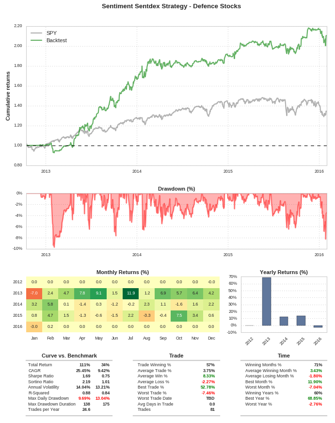 Sentiment trading forex strategy