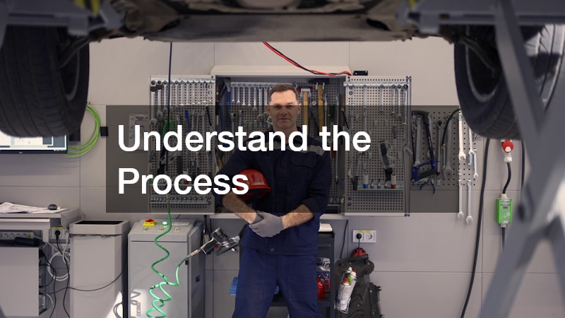 Understand the Process