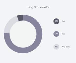 Are companies using Orchestrator?