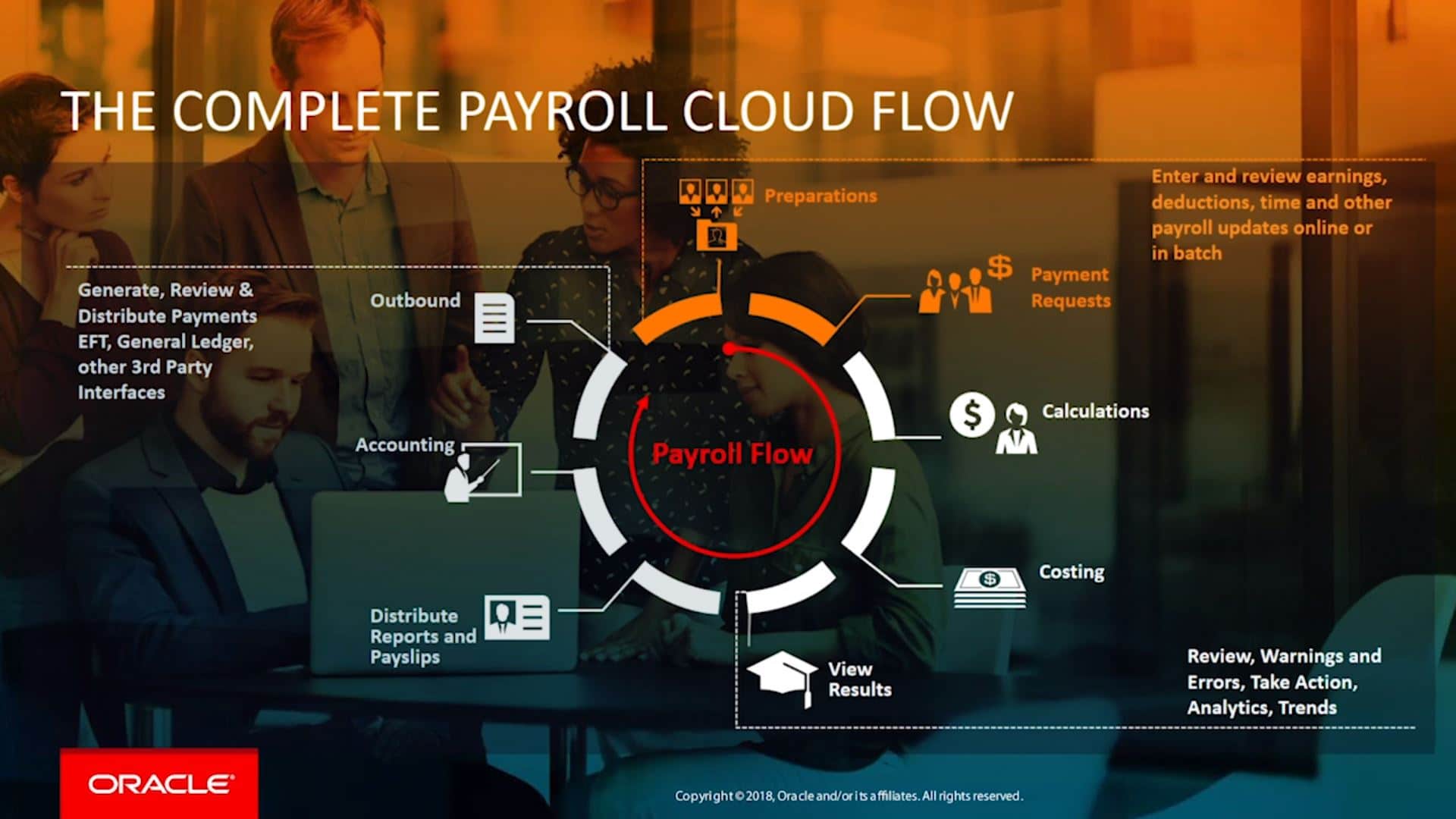 How To Automate Payroll Garnishments from HCM to FIN