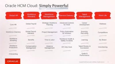 C19: Oracle HCM Cloud Roadmap and Overview - Quest Oracle Community
