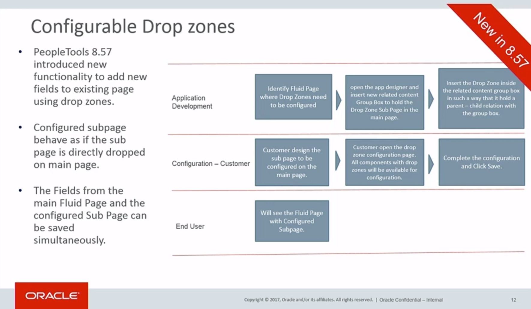 PSFT-Drop-Zones