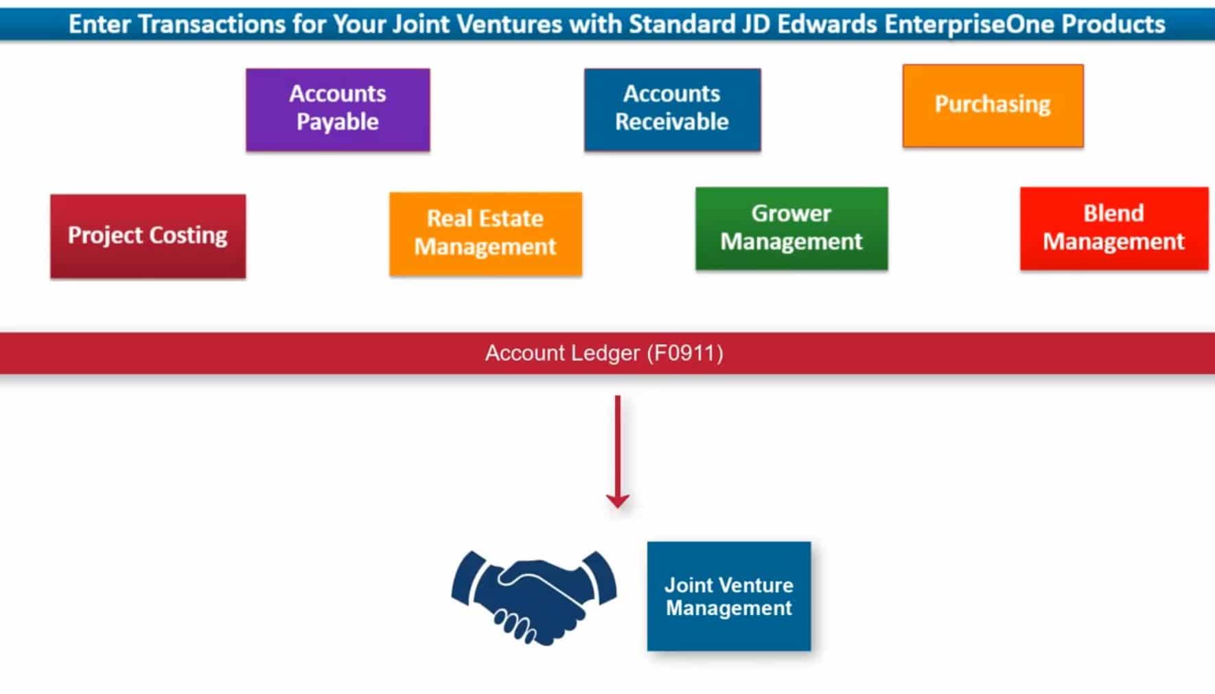 Distribute-Joint-Venture-Transactions