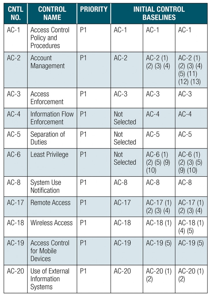 Database Auditing: What to Audit and Why - Quest Oracle Community