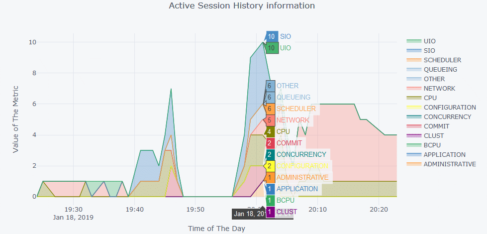 Figure6.png Active Session History information using Python - Using Python