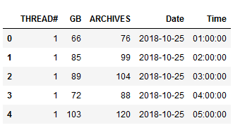 Figure9.png Transforming the dataset into the separate date and time columns - Using Python