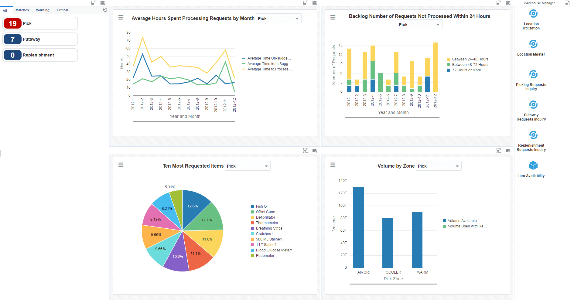 Overview of the Warehouse Manager UX One Role - Quest ...
