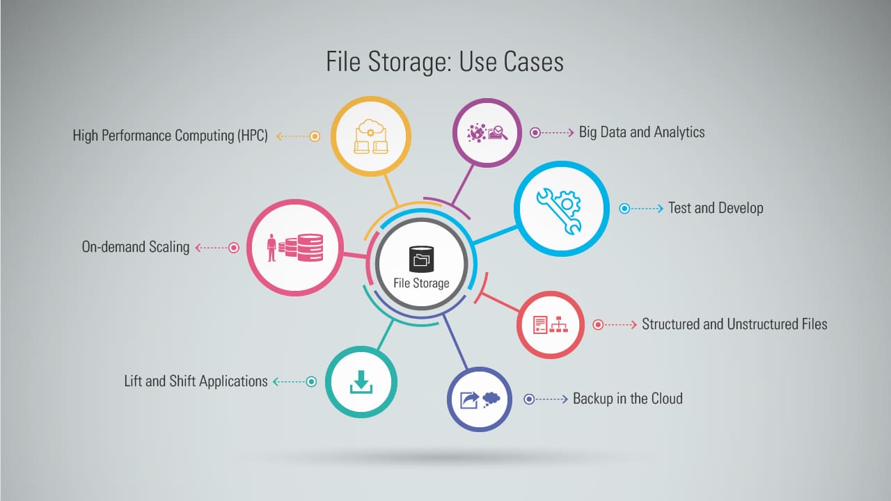 Case Study Using OCI File Storage Service (FSS) for PeopleSoft Quest