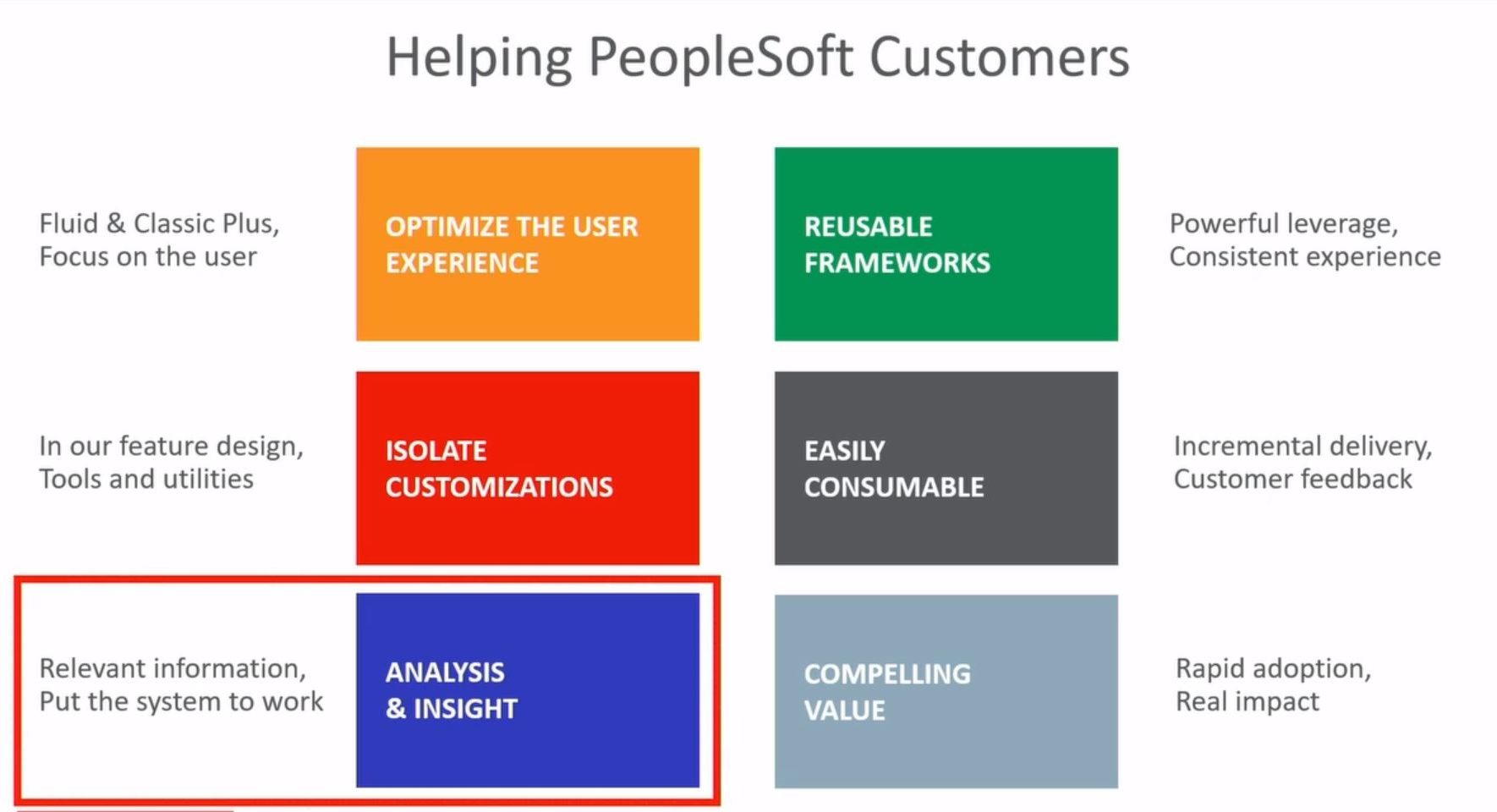 PeopleSoft-Analytics