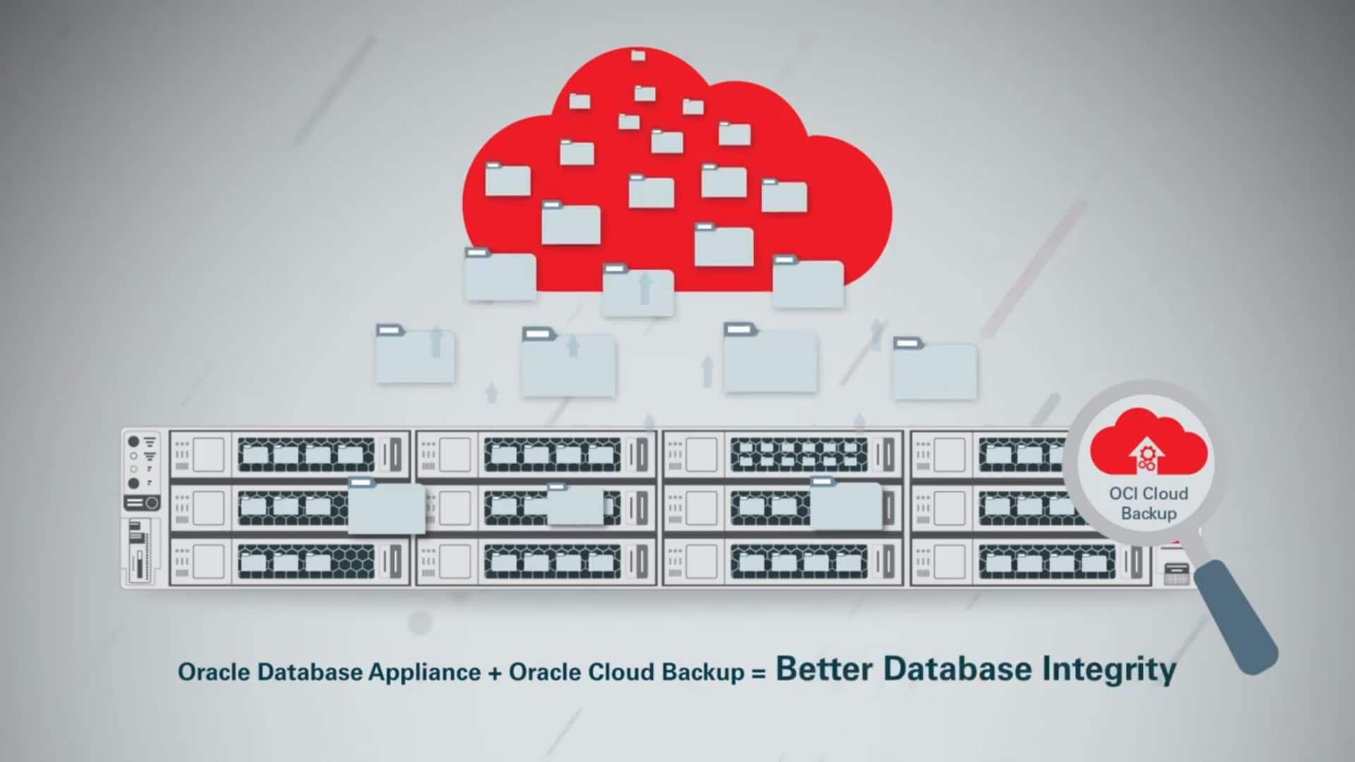 Overview Of Cloud Backup For Oracle Database Appliance Quest Oracle Overview Of Cloud Backup For Oracle Database Appliance Quest Oracle
