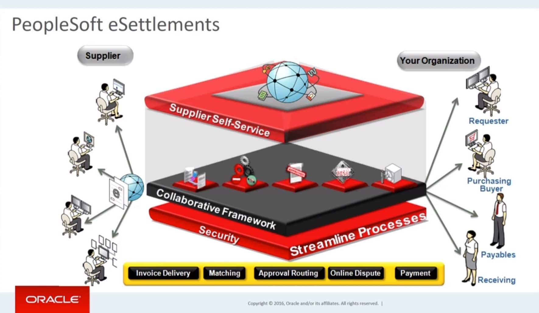PeopleSoft-eSettlements