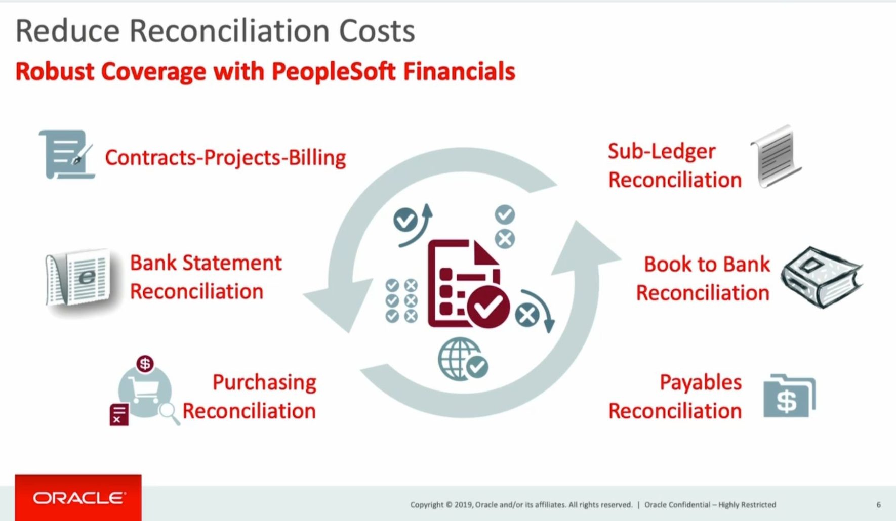 reduce-reconciliation-costs