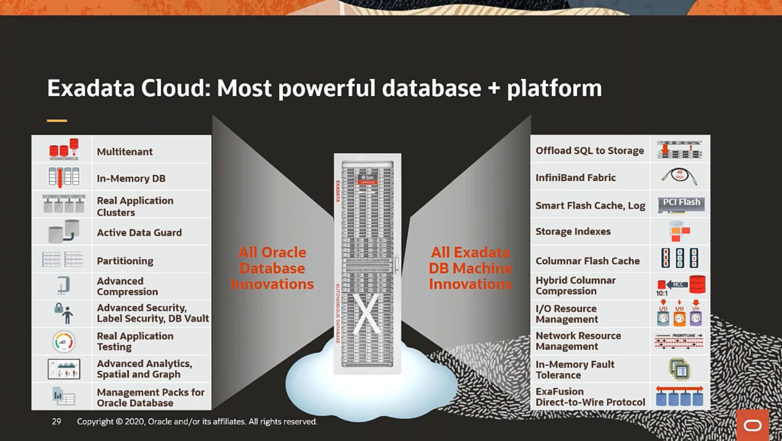 Oracle Cloud Computing Strategy - Quest Oracle Community