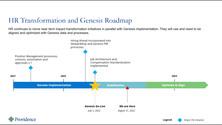 The Providence HR transformation is not complete. They will continue to optimize and align their implementation into 2023 and beyond.