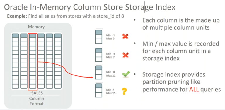 19c In-Memory Options Solve Performance Problems - Quest Oracle Community