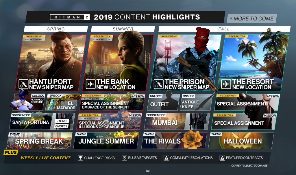 HITMAN 2 - 2019 road map