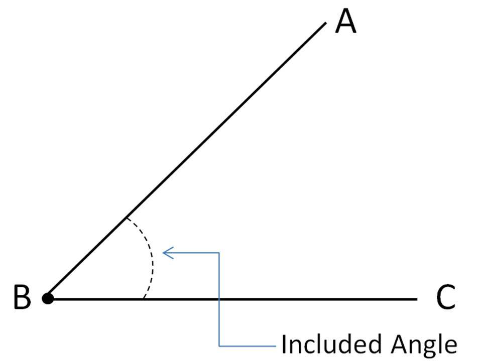 Cosine Rule Understanding Trigonometry The Basics Meaning