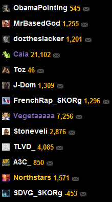 Coolest usernames ever