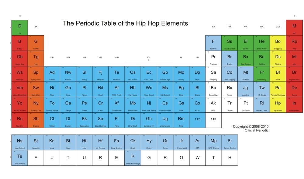 elements of rap periodic table of Improve suggestion A's the by at E's Lyrics a the leaving & quality elements of rap periodic table of Improve suggestion A's the by at E's Lyrics a the leaving & quality