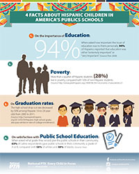 Facts About Hispanic Children in America's Public 