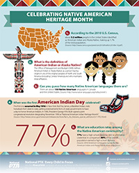 Celebrating Native American Heritage Month Infogra Celebrating Native American Heritage Month Infogra