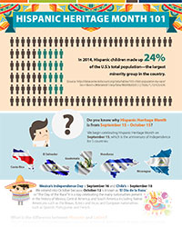 Click to enlarge this Hispanic Heritage 101 Infogr