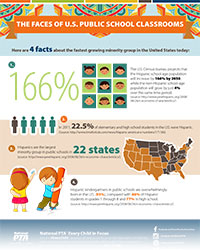 Click to enlarge this U.S. Public Schools Infograp