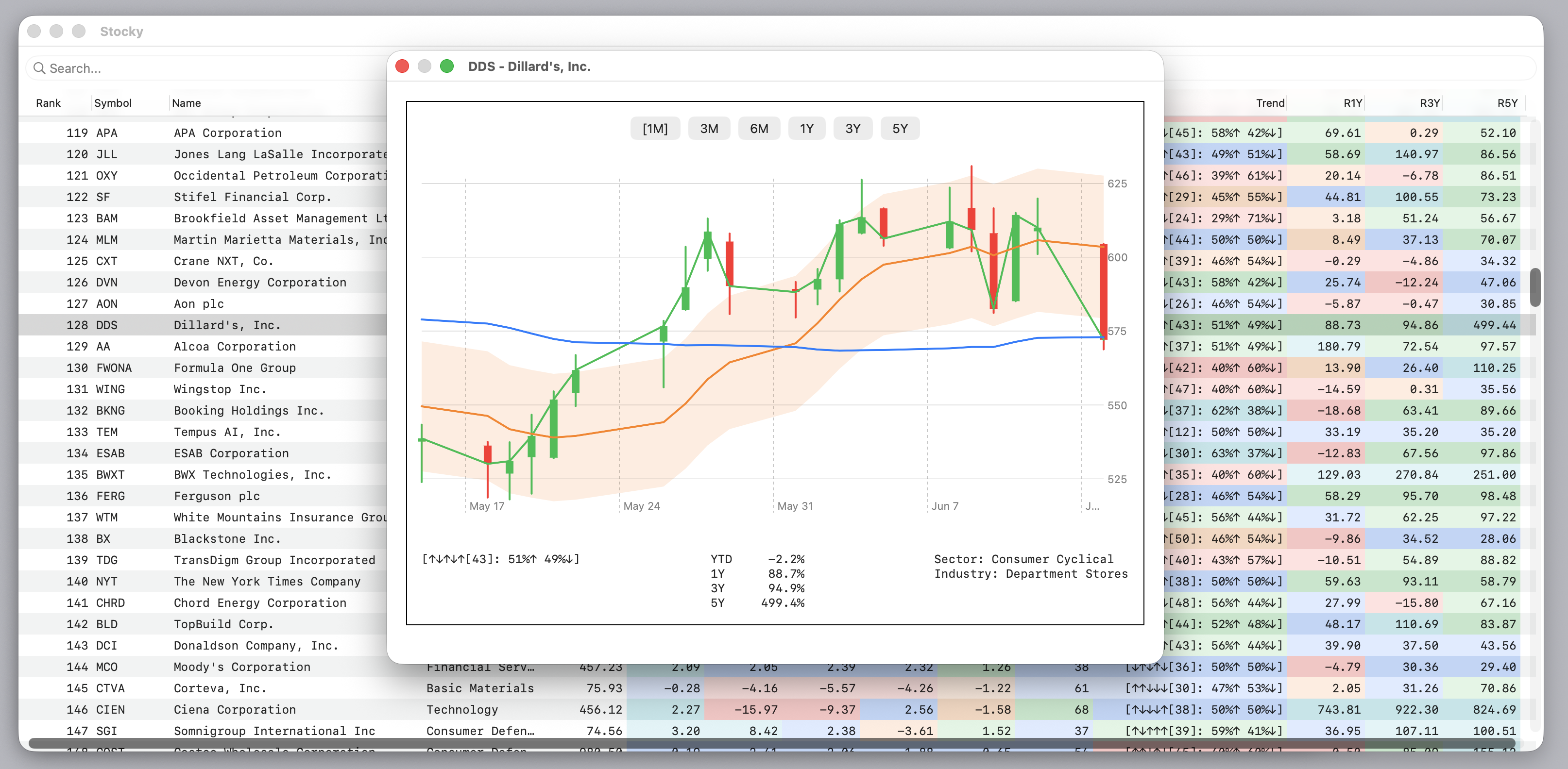 Candlesticks