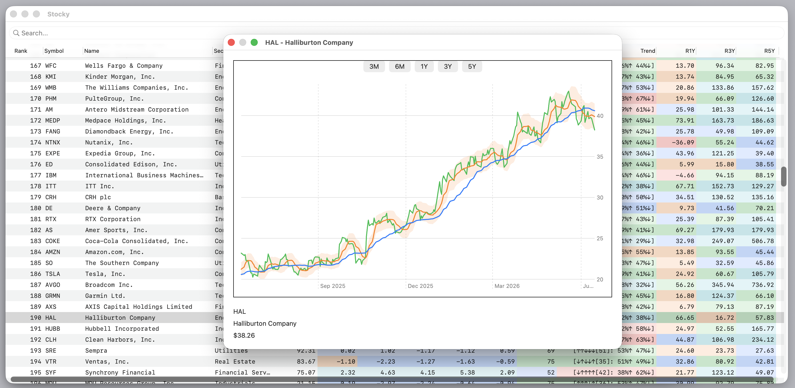 Charts