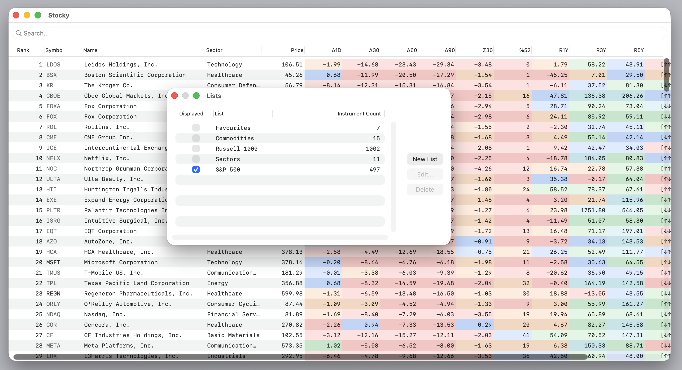 List management