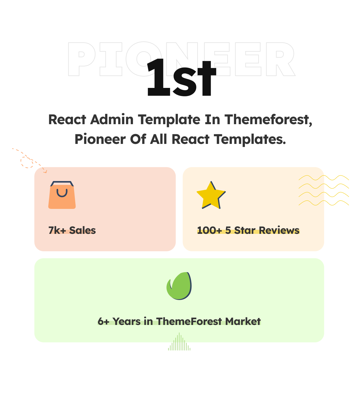 Isomorphic - React Admin Dashboard Template - 1
