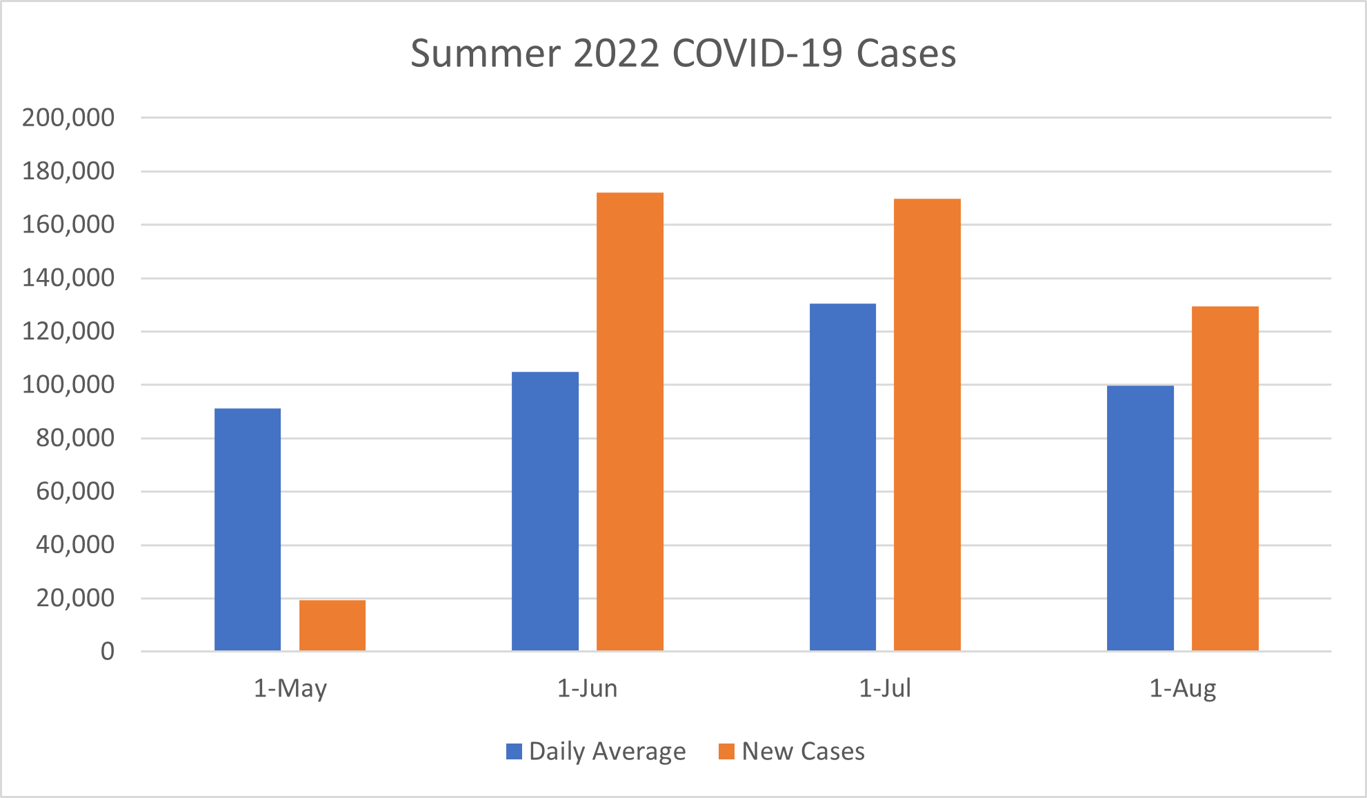 Quarterly Scientific Recap on COVID19 Reeve Foundation