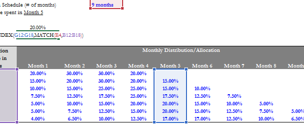 How to use INDEX MATCH instead of VLOOKUP, and when it makes the most sense to do so