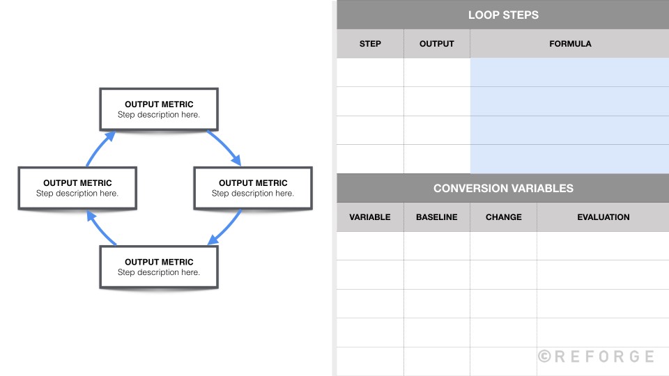 2 Step Conversion Examples Formula Identifying Your Growth Constraints + Horizon - Defining Conversion ...