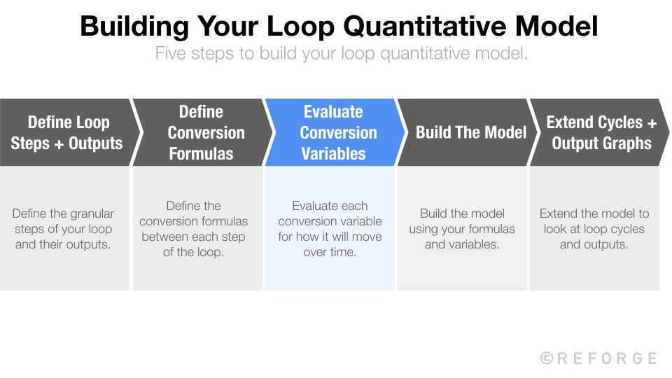 Identifying Your Growth Constraints + Horizon - Evaluating Conversion ...
