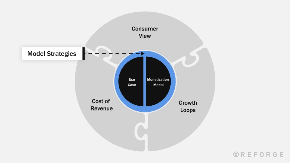Model Strategies - Introducing a New Use Case - Reforge
