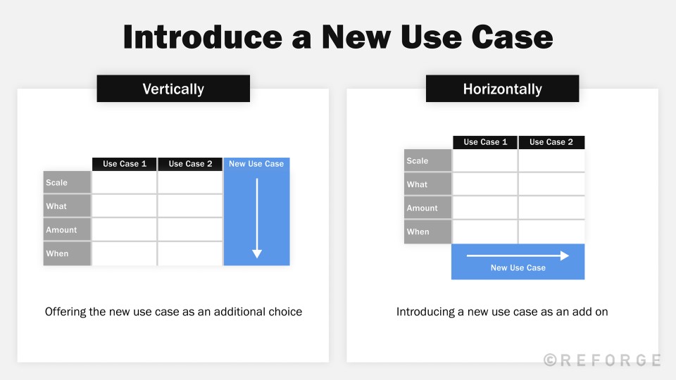 Model Strategies - Intro to Adding New Use Cases - Reforge