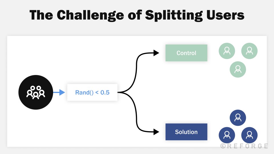 Test & Learn 1: Test Preparation - Avoiding Solution-Control ...