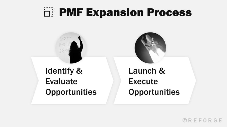 Pmf Process PMF Expansion Strategy - Adapted Use Cases - Reforge