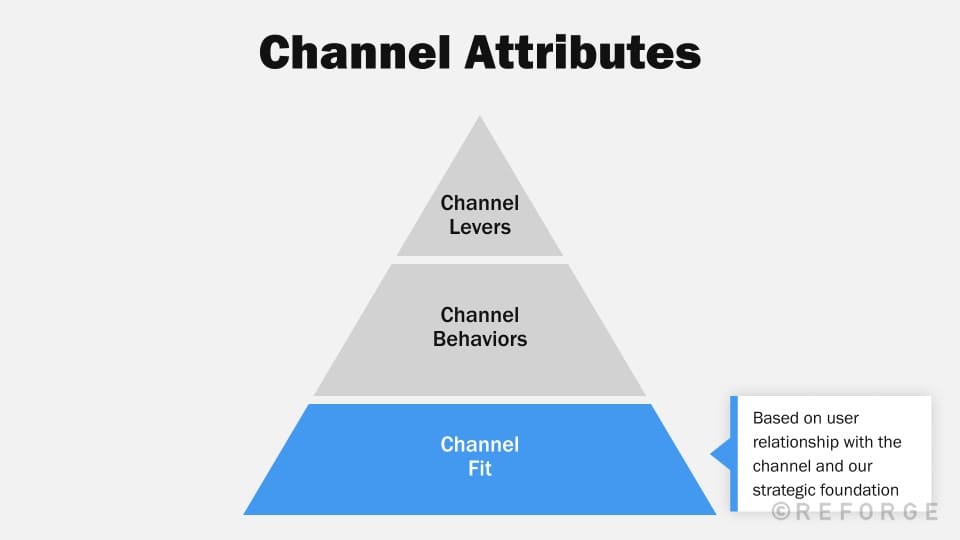 Channel Strategies - The Challenge of Scaling New Channels - Reforge