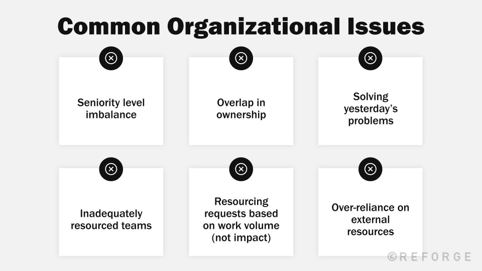 Organization Issue Organization And Management - Intro to Building Alignment - Reforge