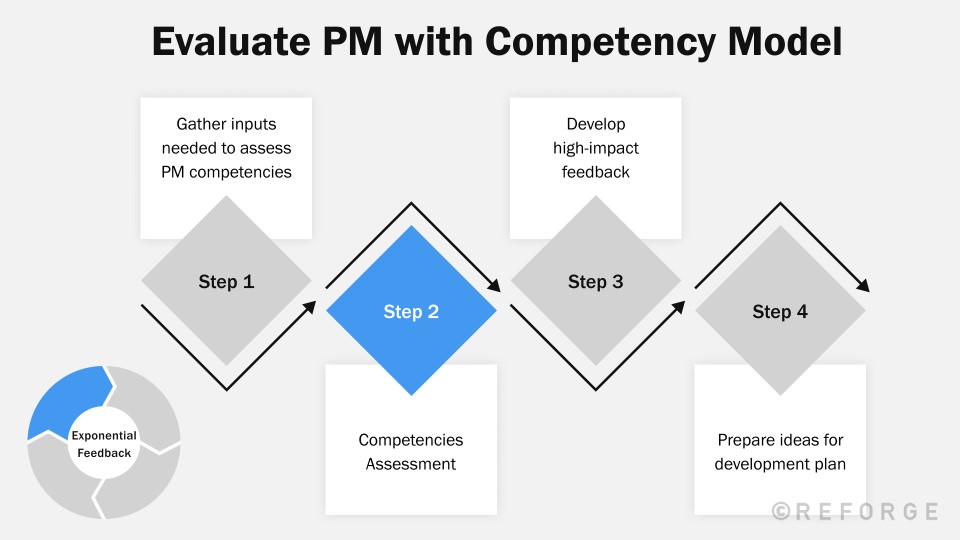 Developing Your Team - Preparing a PM Performance Evaluation Part 2 ...