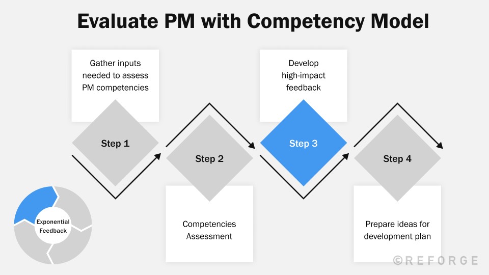 Developing Your Team - Preparing a PM Performance Evaluation Part 2 ...