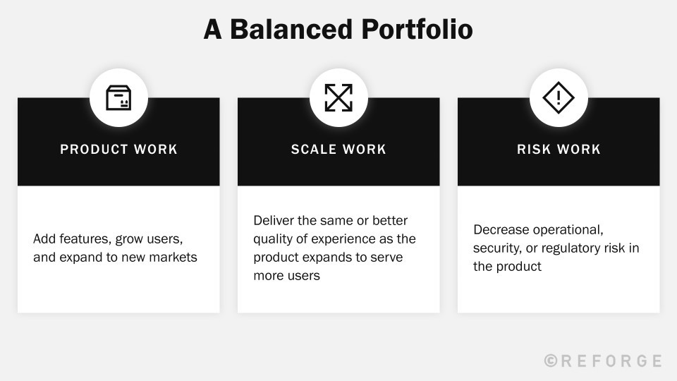 The Technical Strategy Portfolio - The Case for Scale Work - Reforge
