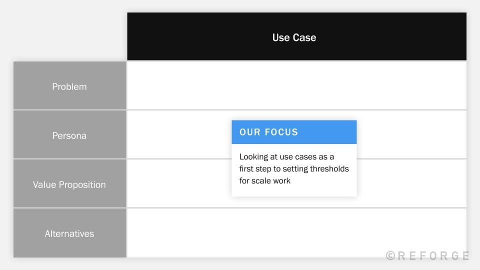 The Technical Strategy Portfolio - Customer Use Cases - Reforge