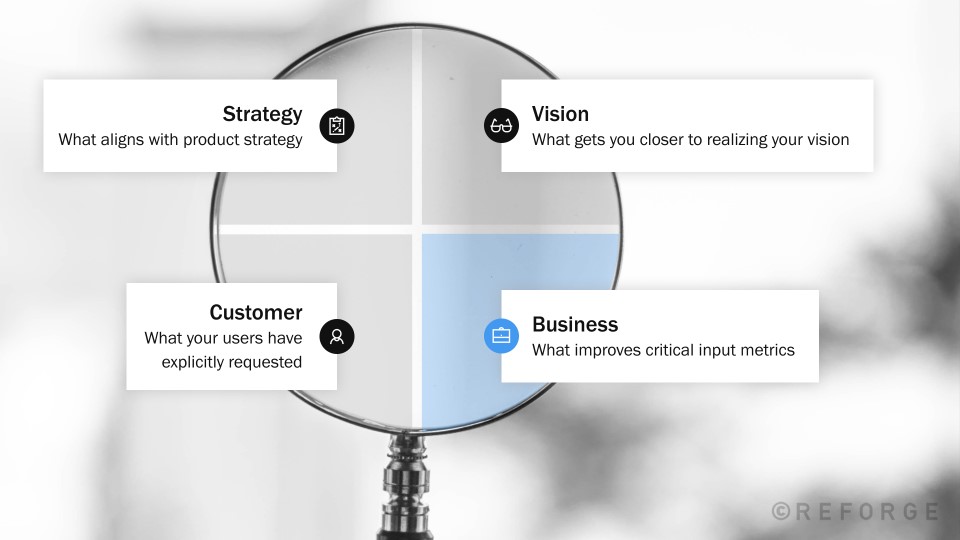 4d Map Examples 4D Roadmaps - The 4 Lenses - Reforge